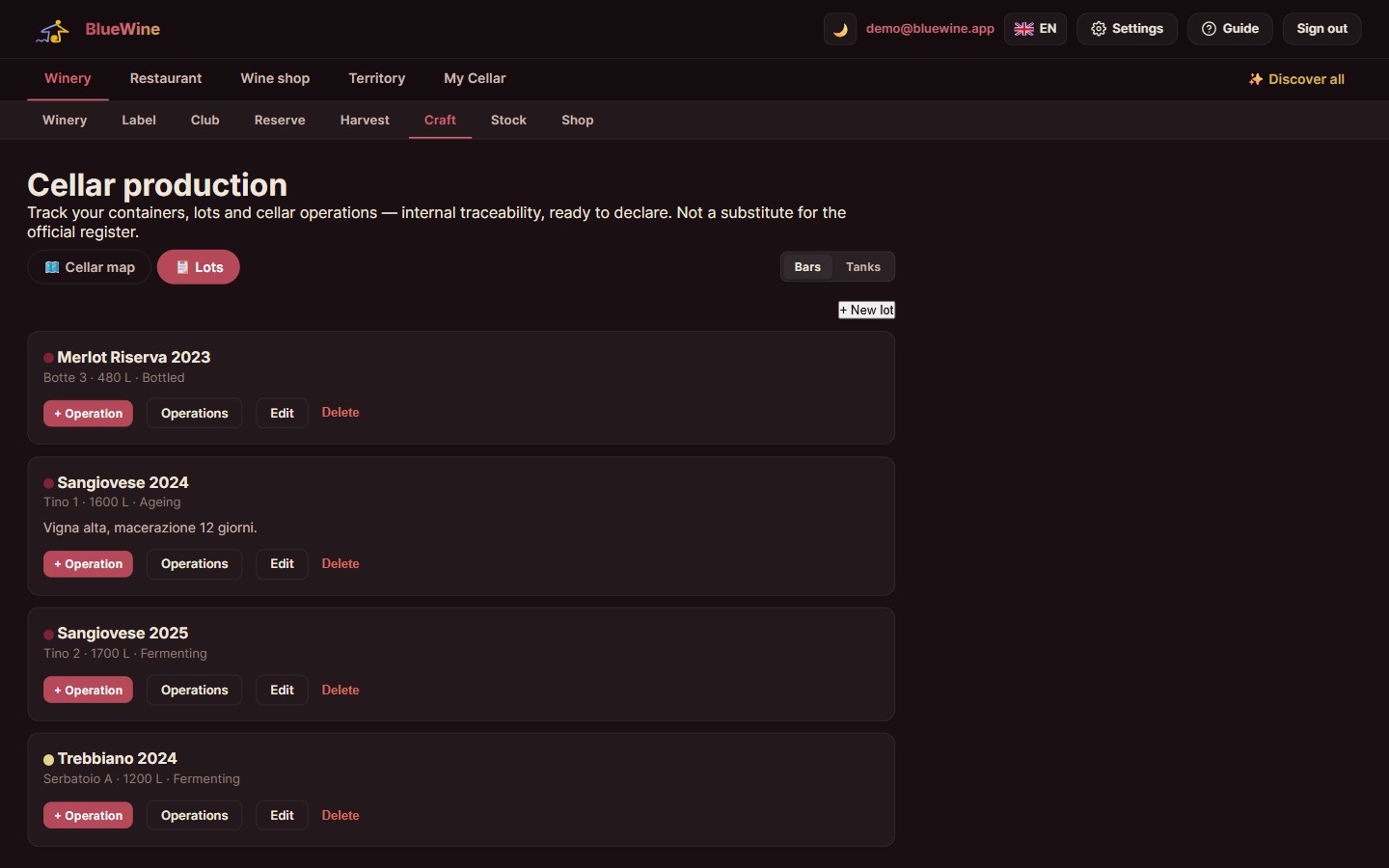 The full lineage view